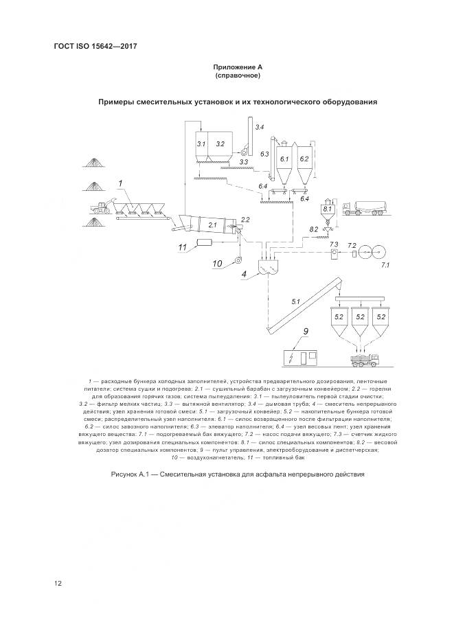 ГОСТ ISO 15642-2017, страница 17