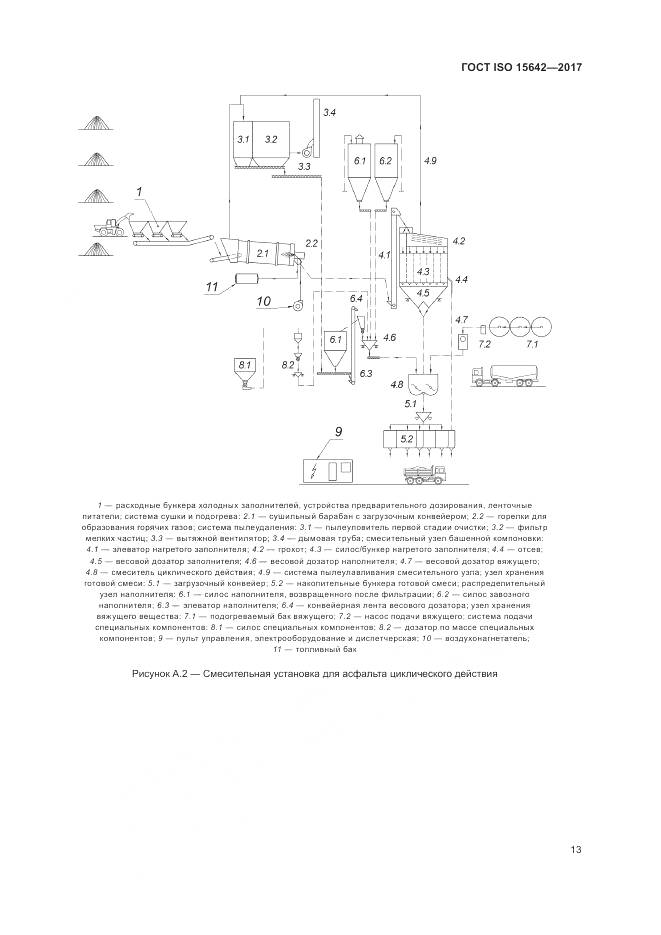 ГОСТ ISO 15642-2017, страница 18