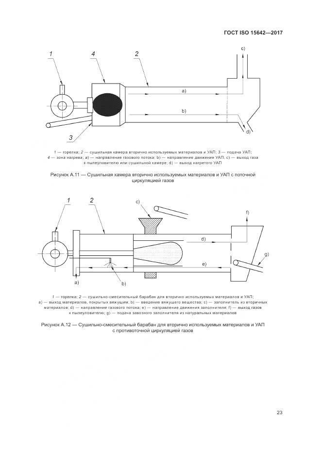 ГОСТ ISO 15642-2017, страница 28