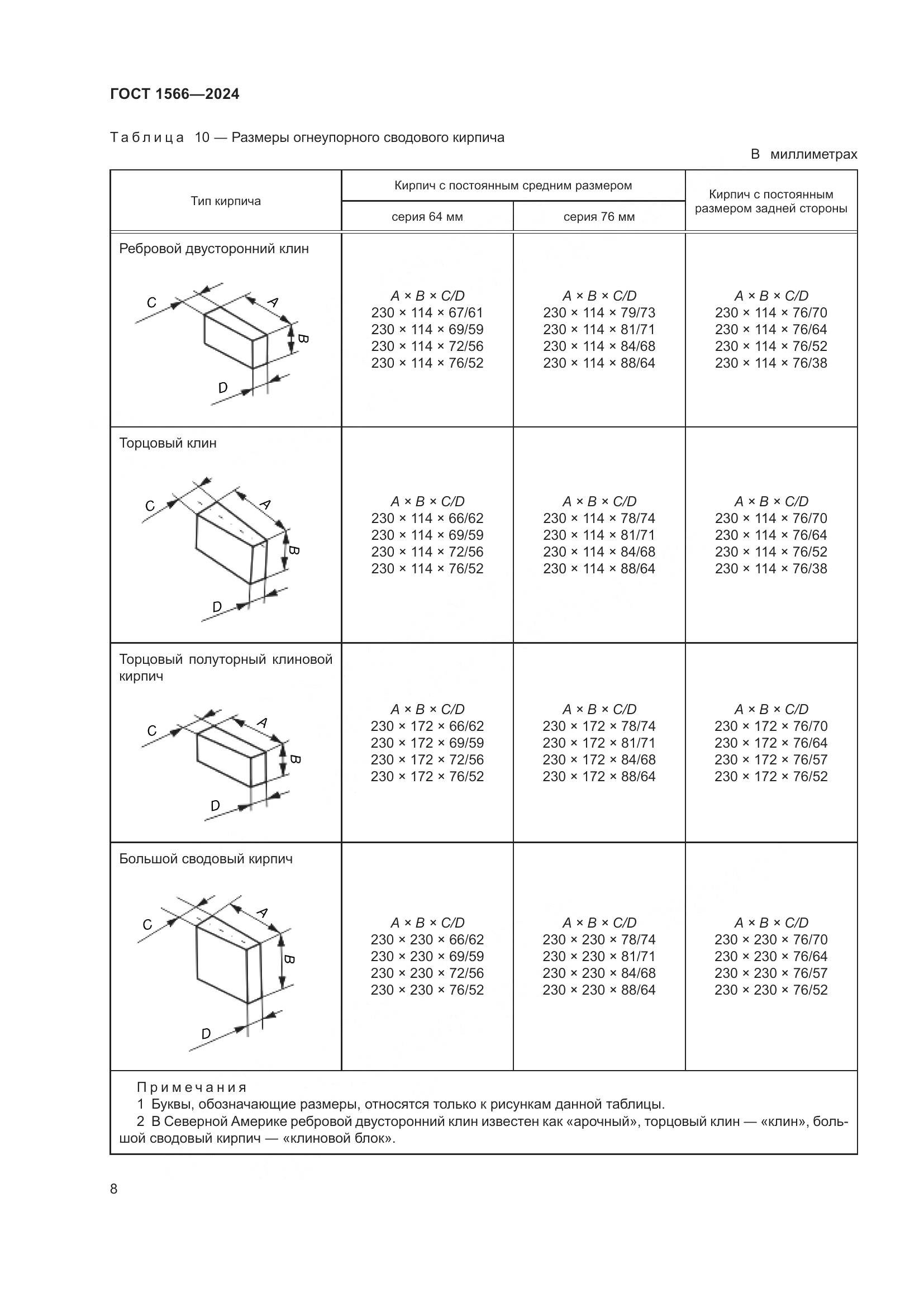 ГОСТ 1566-2024, страница 12