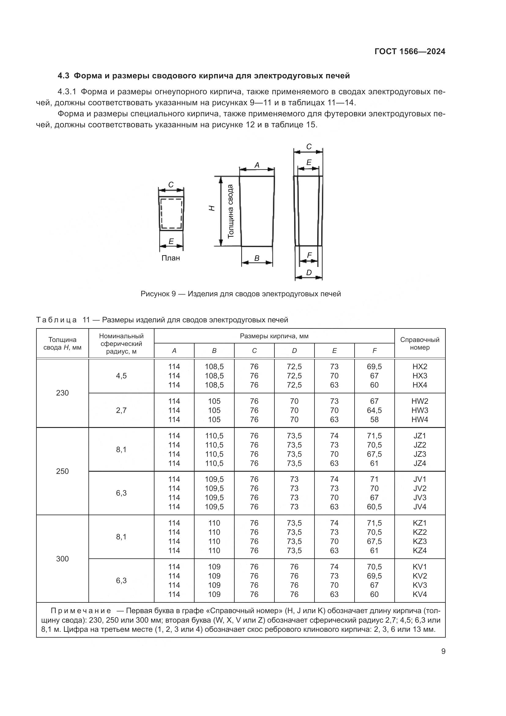 ГОСТ 1566-2024, страница 13