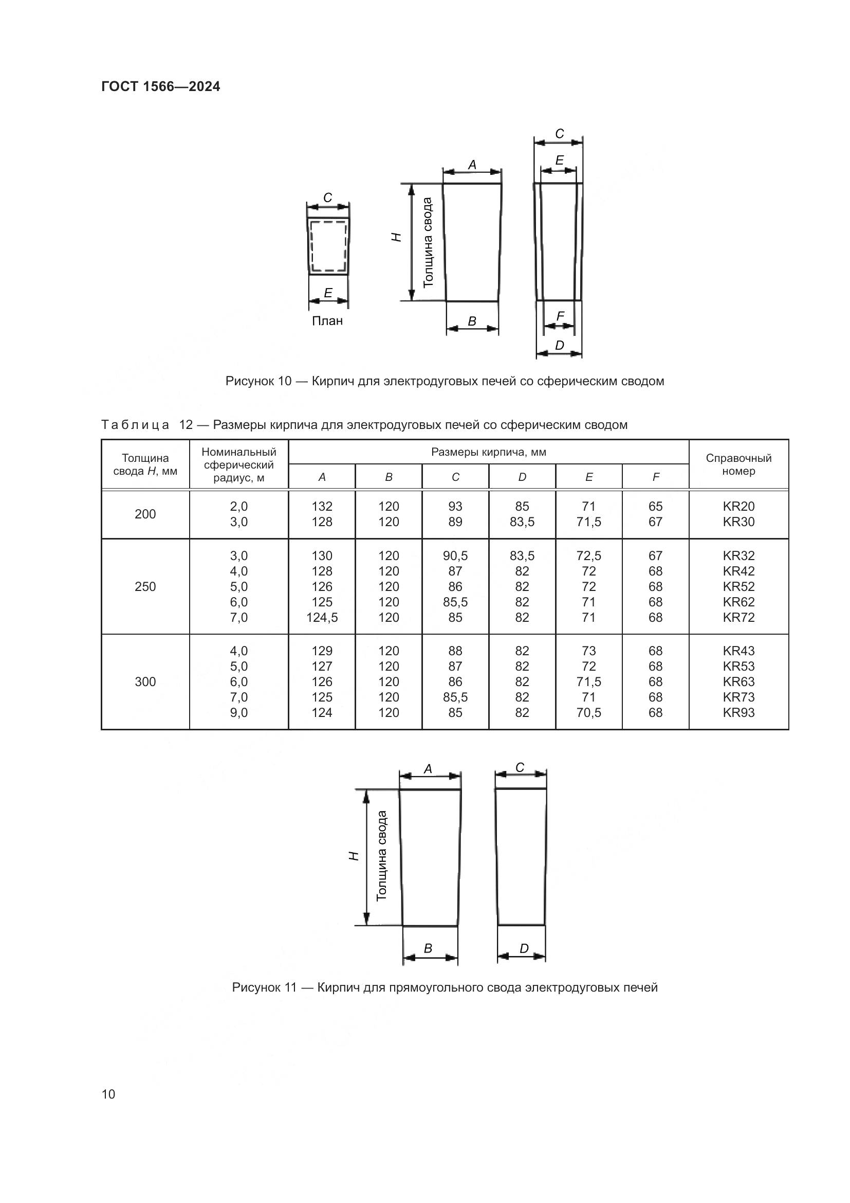 ГОСТ 1566-2024, страница 14