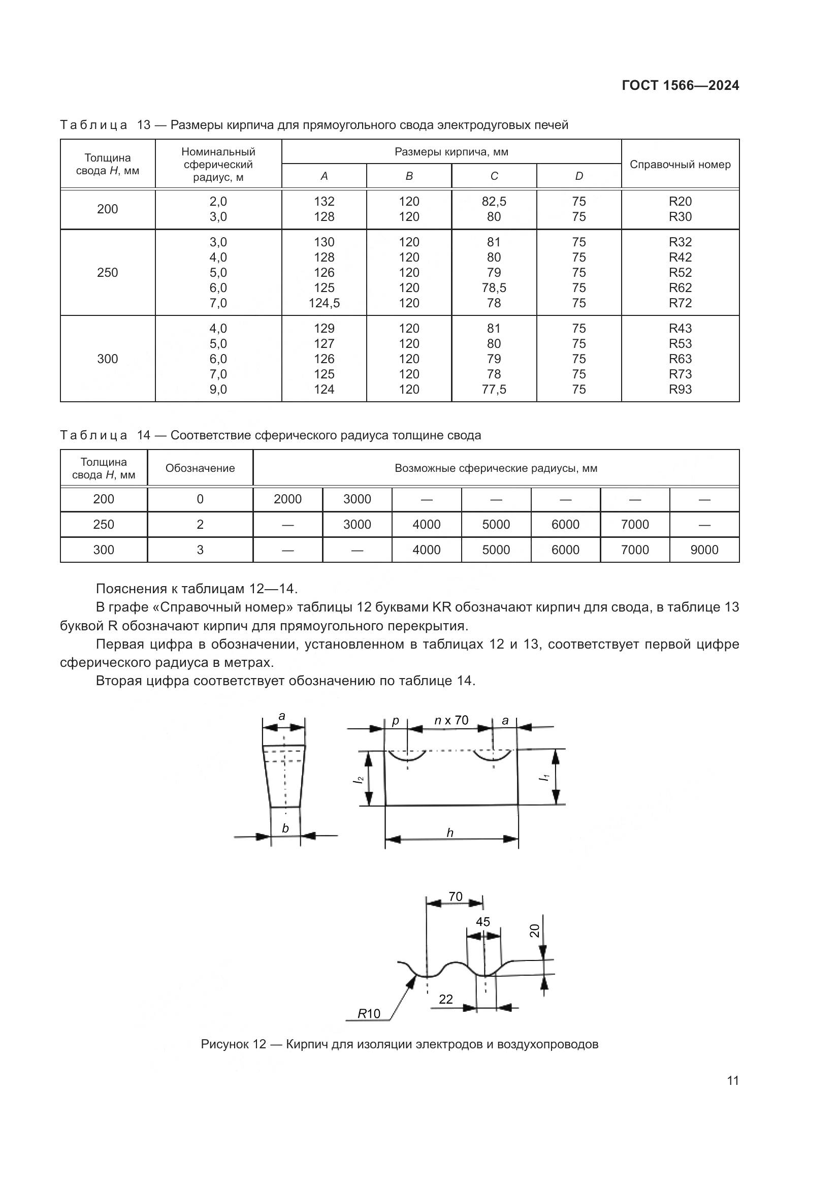 ГОСТ 1566-2024, страница 15