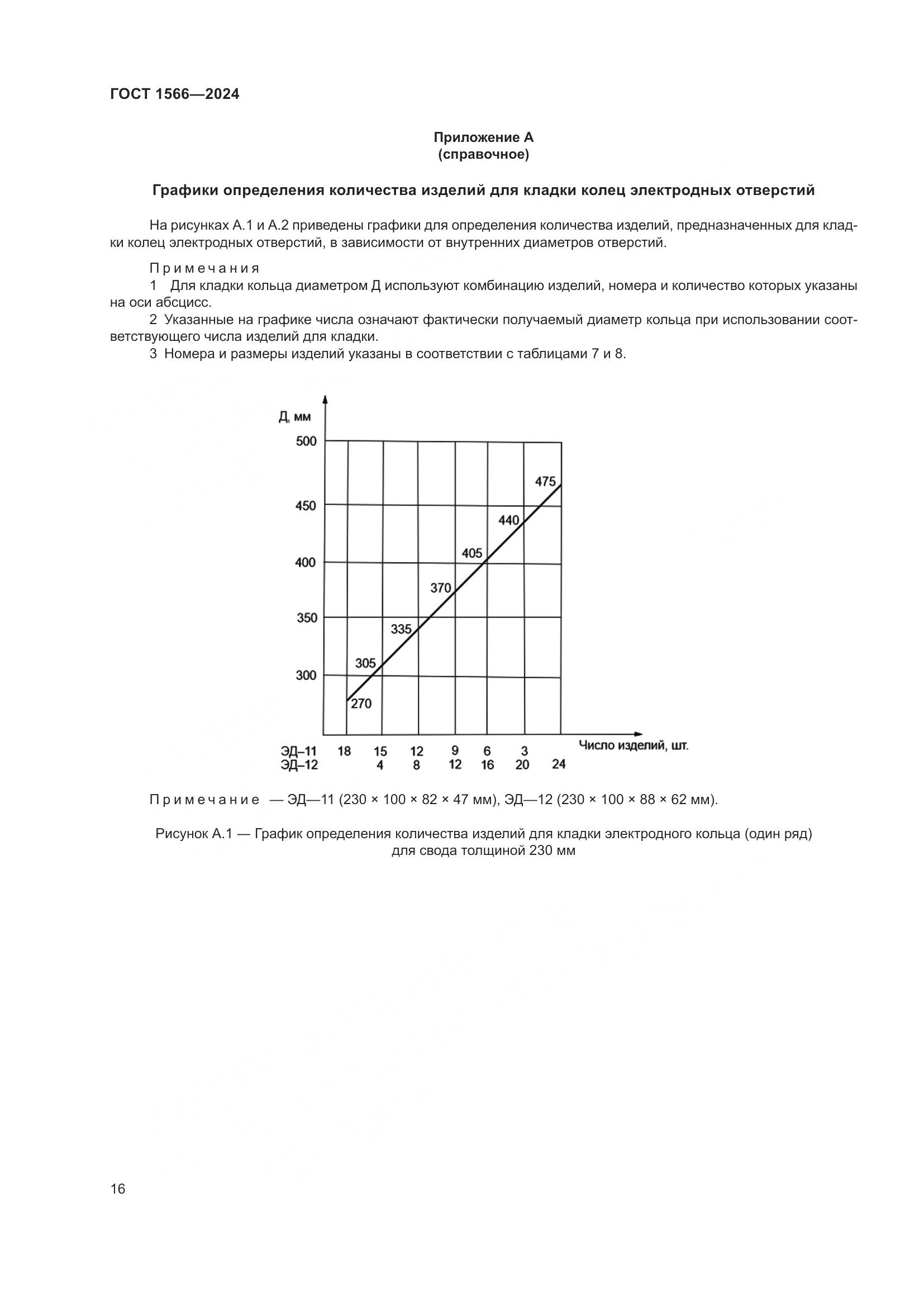 ГОСТ 1566-2024, страница 20