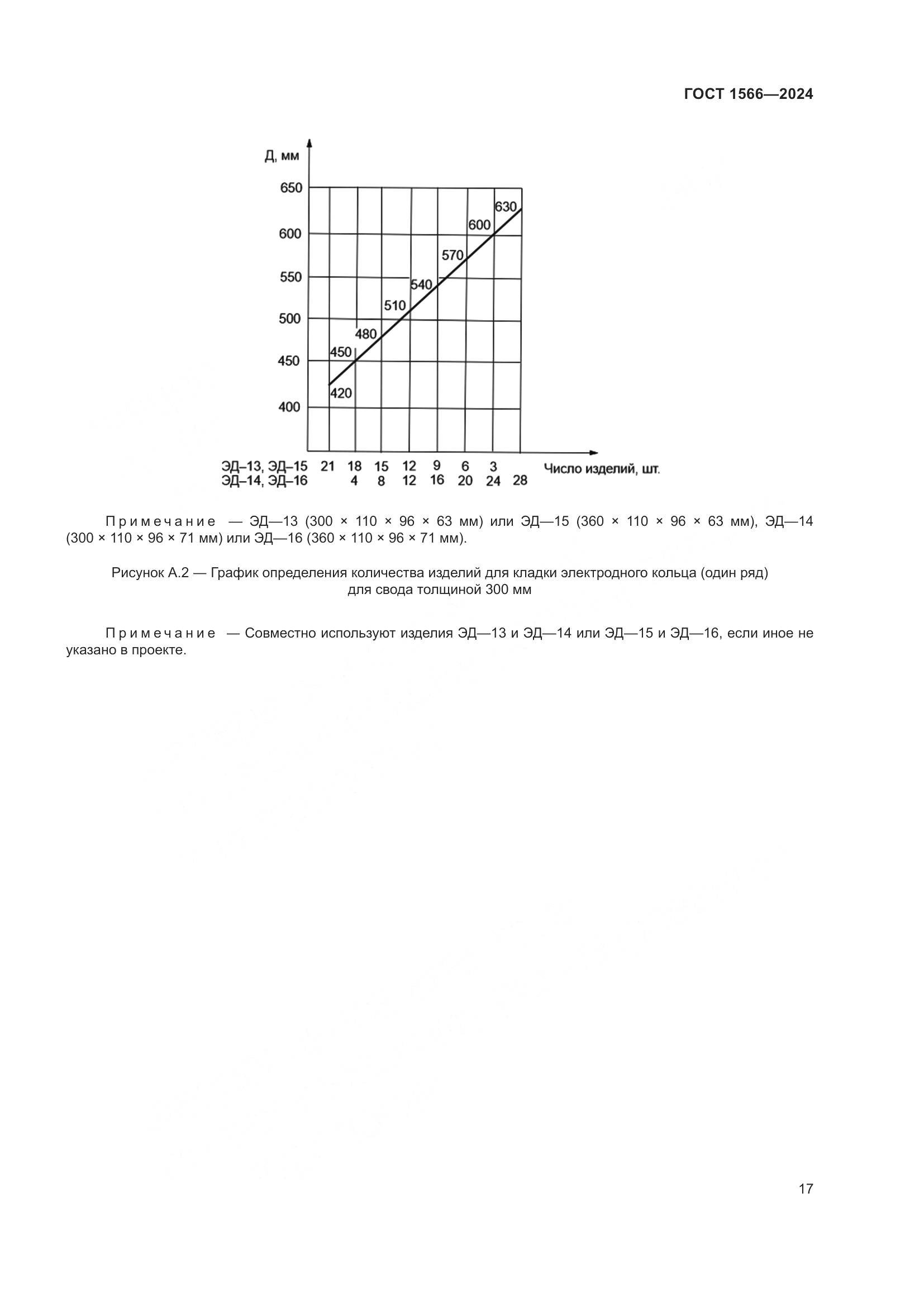 ГОСТ 1566-2024, страница 21