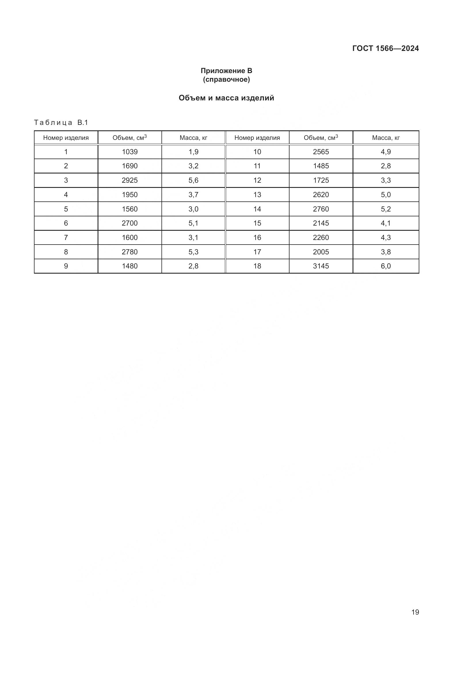 ГОСТ 1566-2024, страница 23