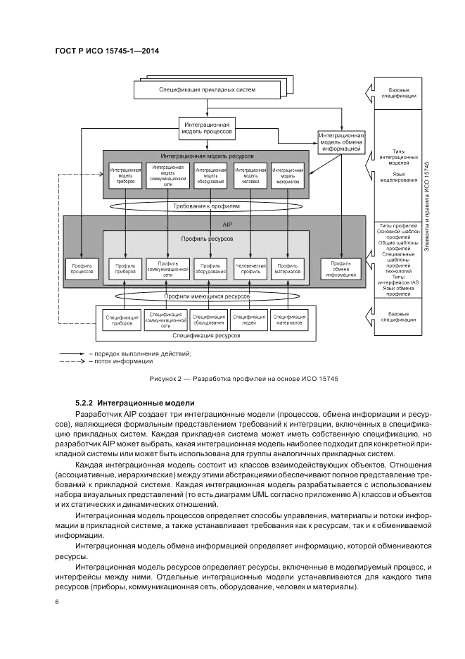 ГОСТ Р ИСО  15745-1-2014, страница 12