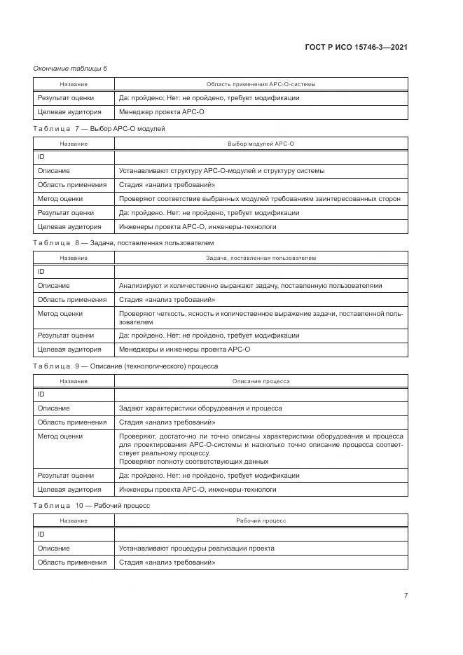 ГОСТ Р ИСО  15746-3-2021, страница 11