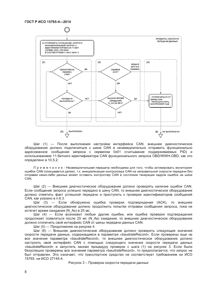 ГОСТ Р ИСО  15765-4-2014, страница 12