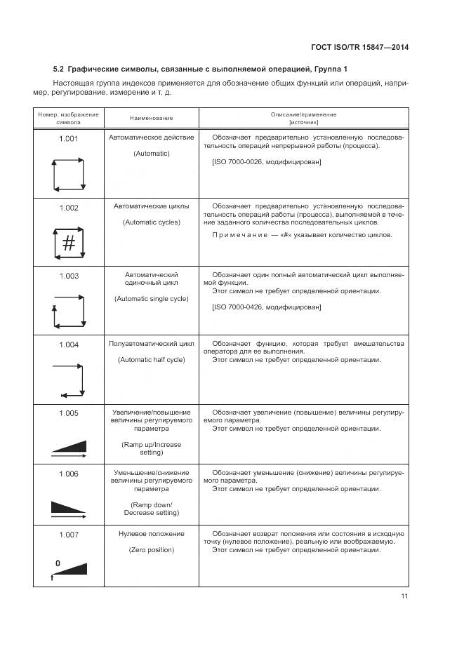 ГОСТ ISO/TR 15847-2014, страница 15