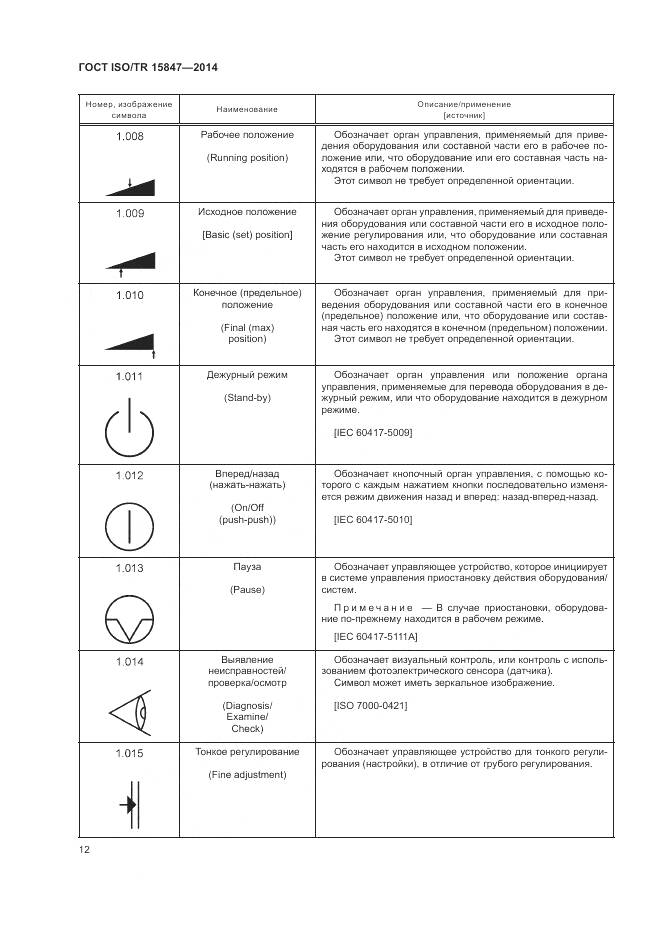 ГОСТ ISO/TR 15847-2014, страница 16
