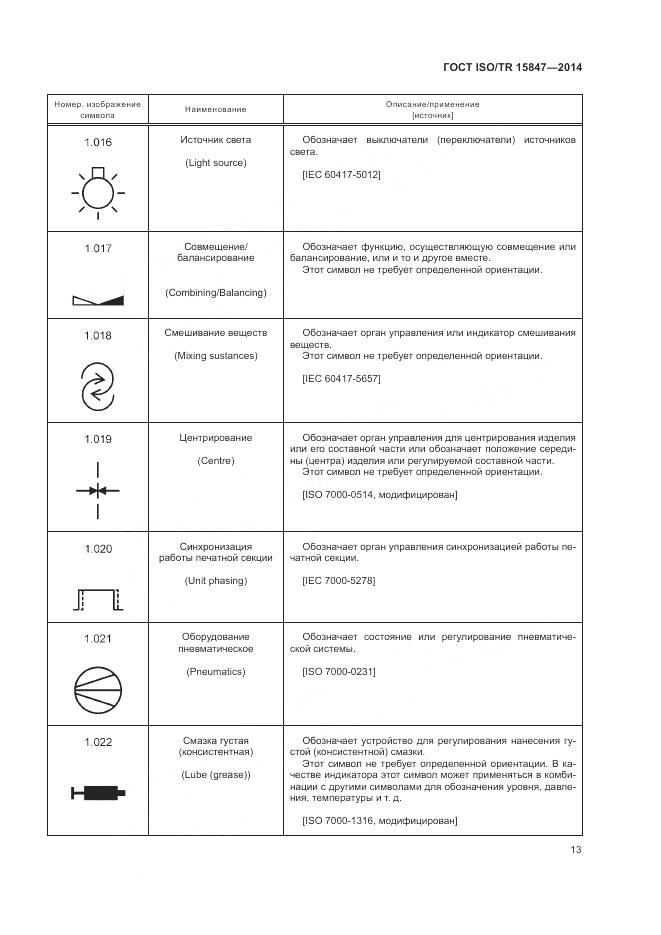 ГОСТ ISO/TR 15847-2014, страница 17