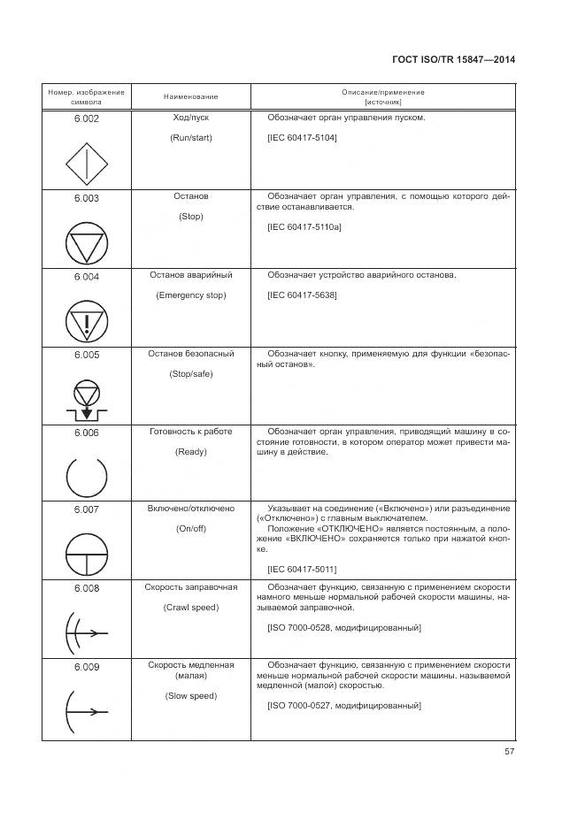 ГОСТ ISO/TR 15847-2014, страница 61