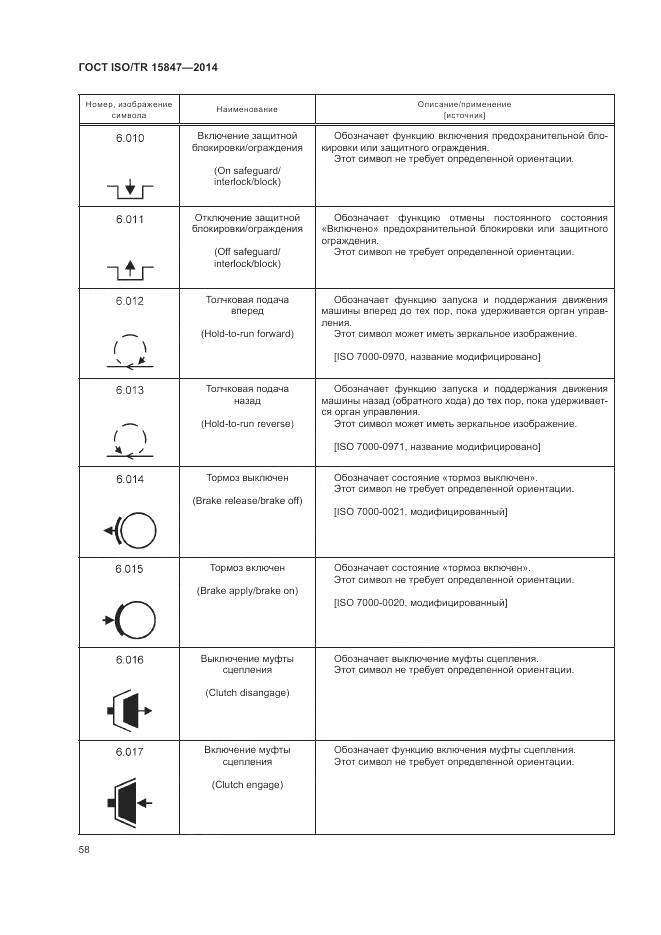 ГОСТ ISO/TR 15847-2014, страница 62