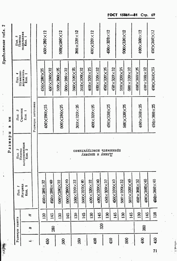 ГОСТ 15861-81, страница 71
