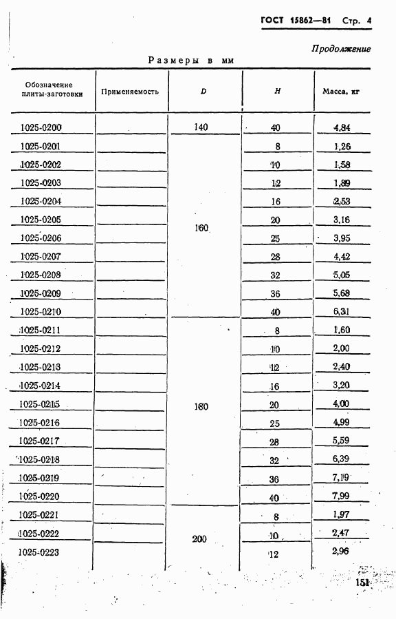 ГОСТ 15862-81, страница 4