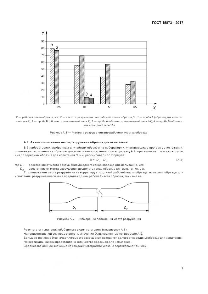 ГОСТ 15873-2017, страница 11