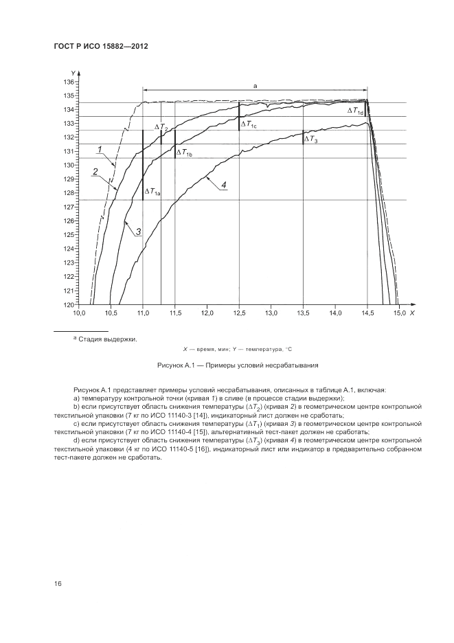 ГОСТ Р ИСО 15882-2012, страница 20