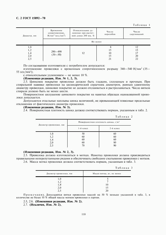 ГОСТ 15892-70, страница 2