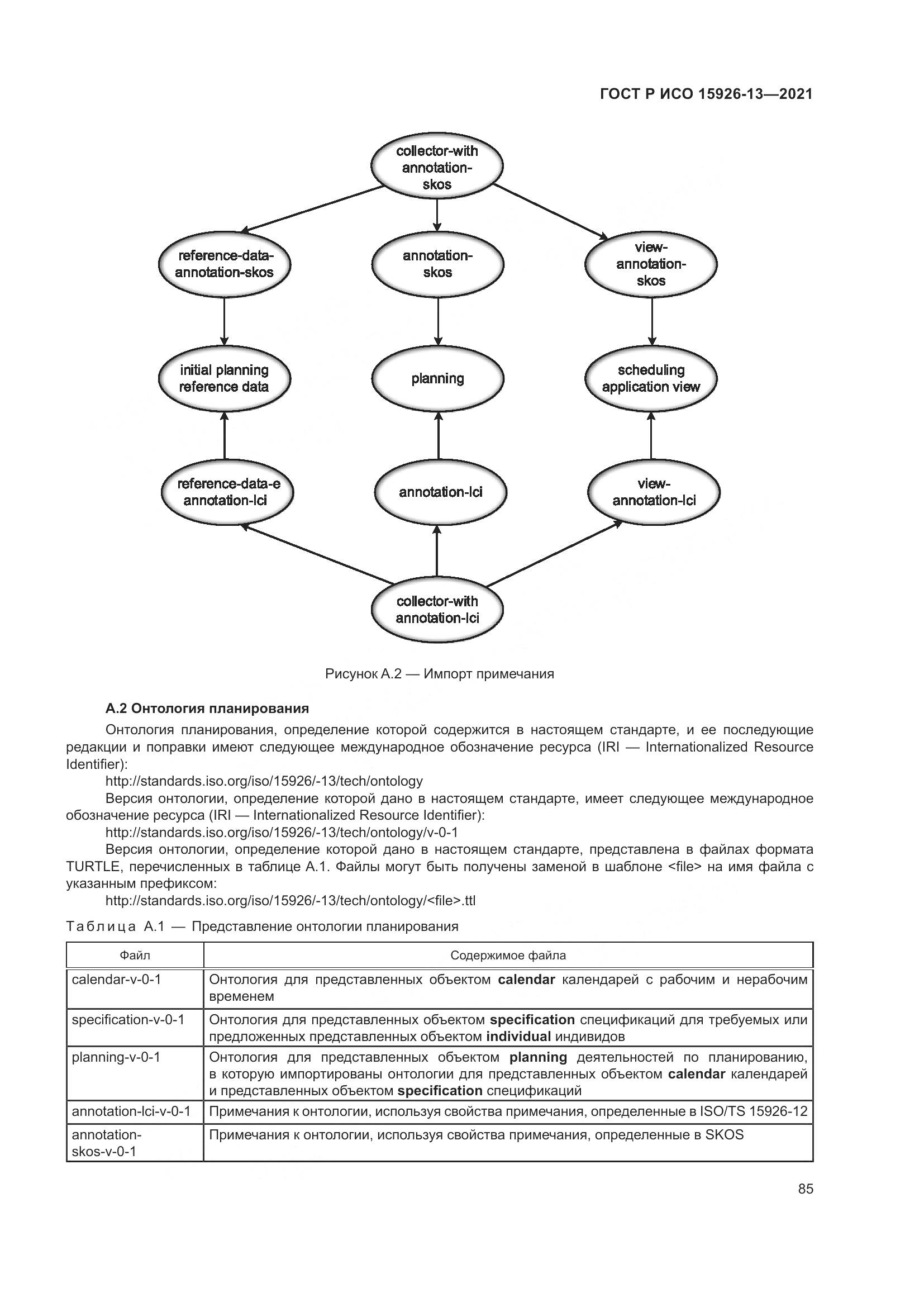 ГОСТ Р ИСО  15926-13-2021, страница 89
