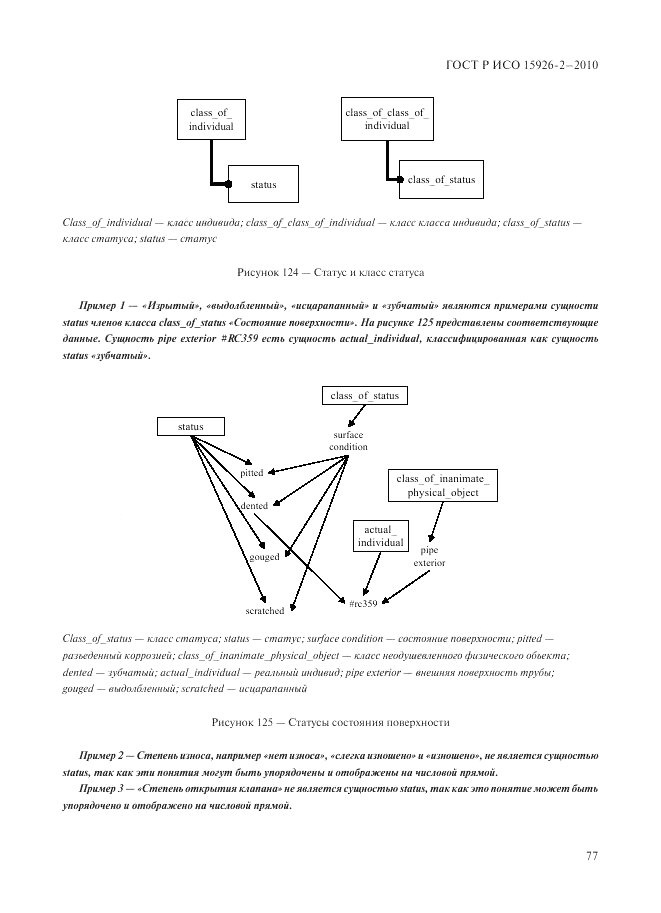 ГОСТ Р ИСО 15926-2-2010, страница 81