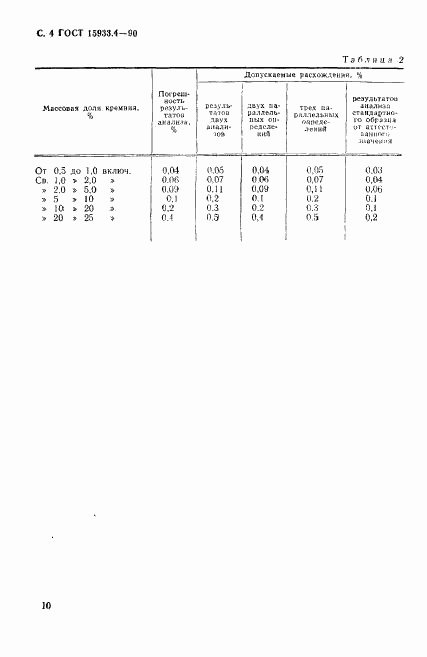 ГОСТ 15933.4-90, страница 4