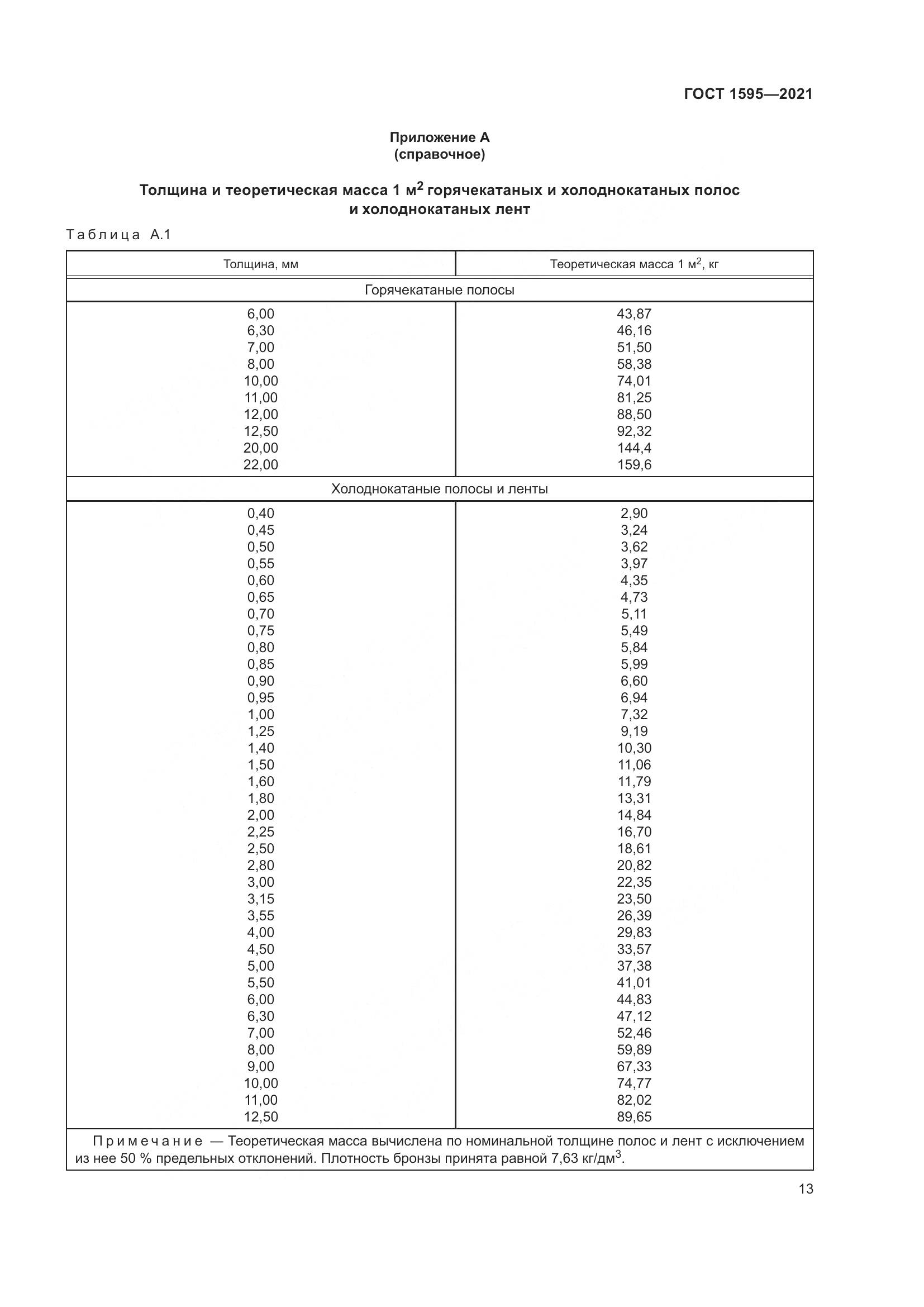 ГОСТ 1595-2021, страница 16