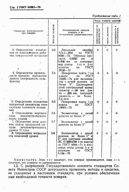 ГОСТ 15982-70, страница 3