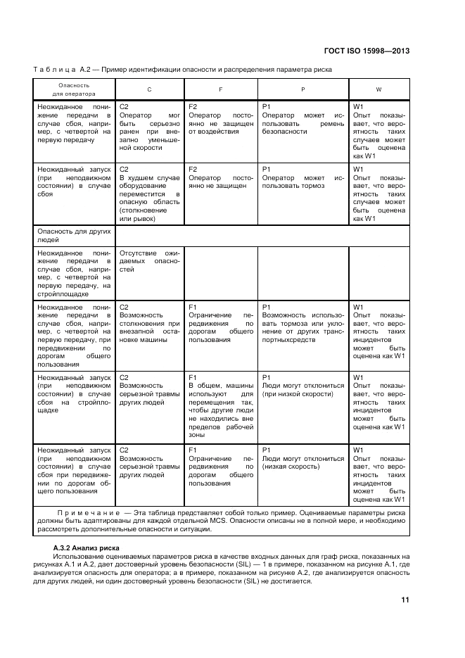 ГОСТ ISO 15998-2013, страница 15