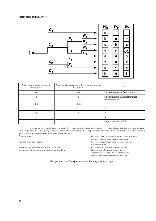 ГОСТ ISO 15998-2013, страница 16
