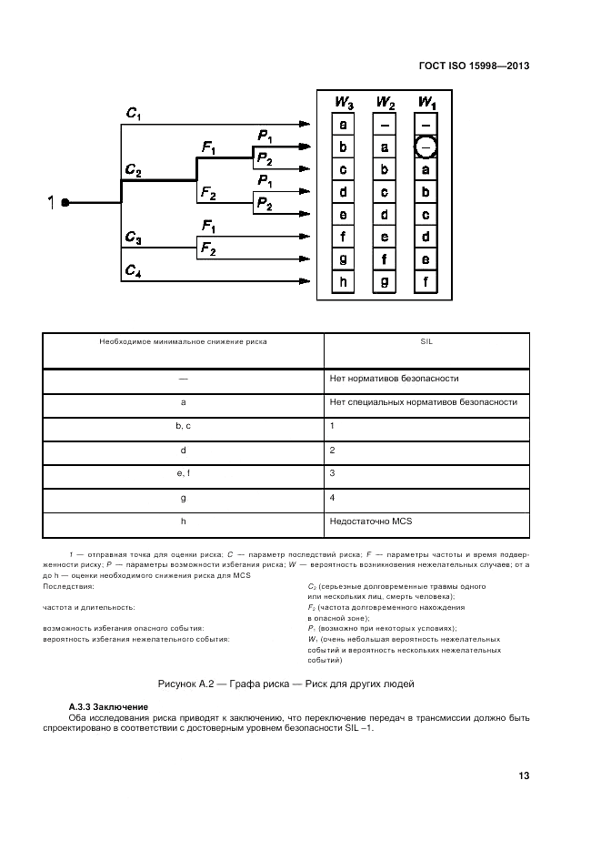 ГОСТ ISO 15998-2013, страница 17