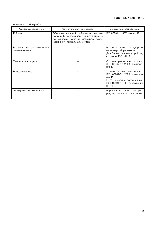 ГОСТ ISO 15998-2013, страница 21