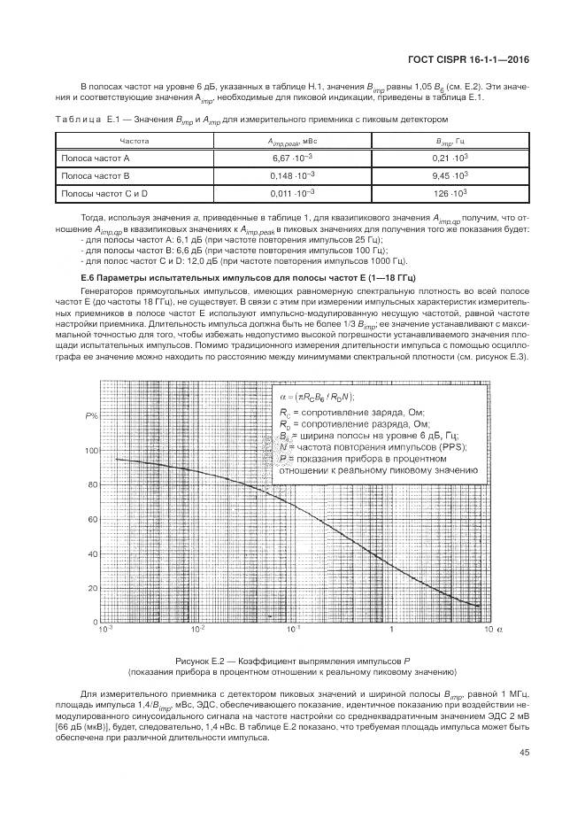 ГОСТ CISPR 16-1-1-2016, страница 51