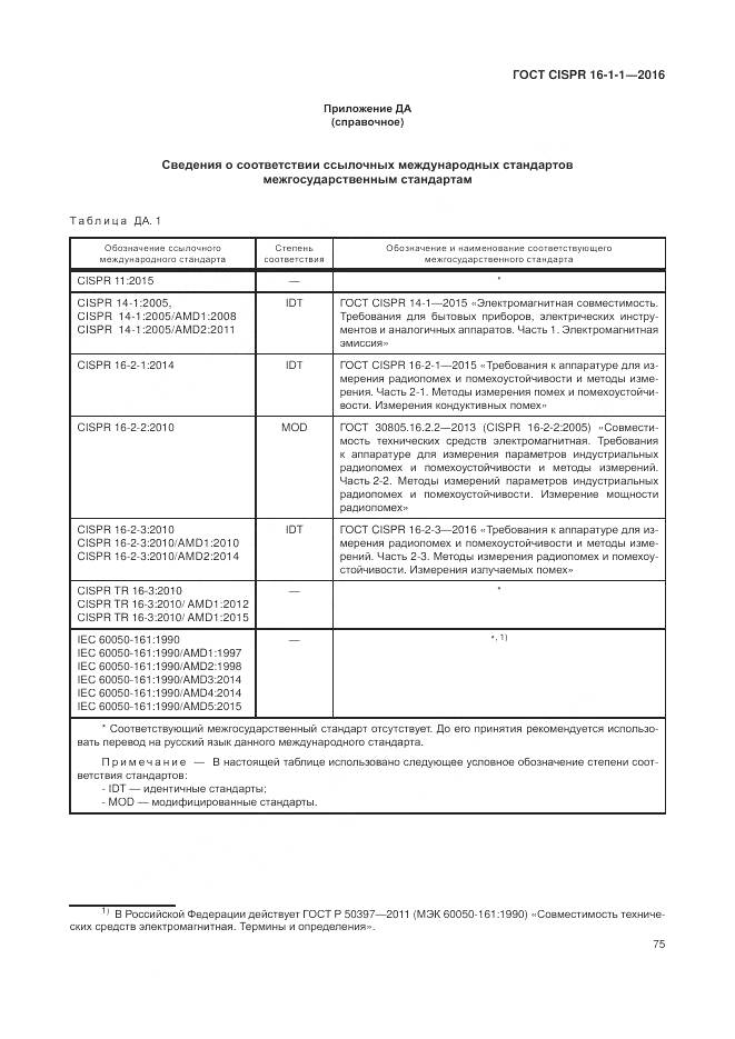 ГОСТ CISPR 16-1-1-2016, страница 81