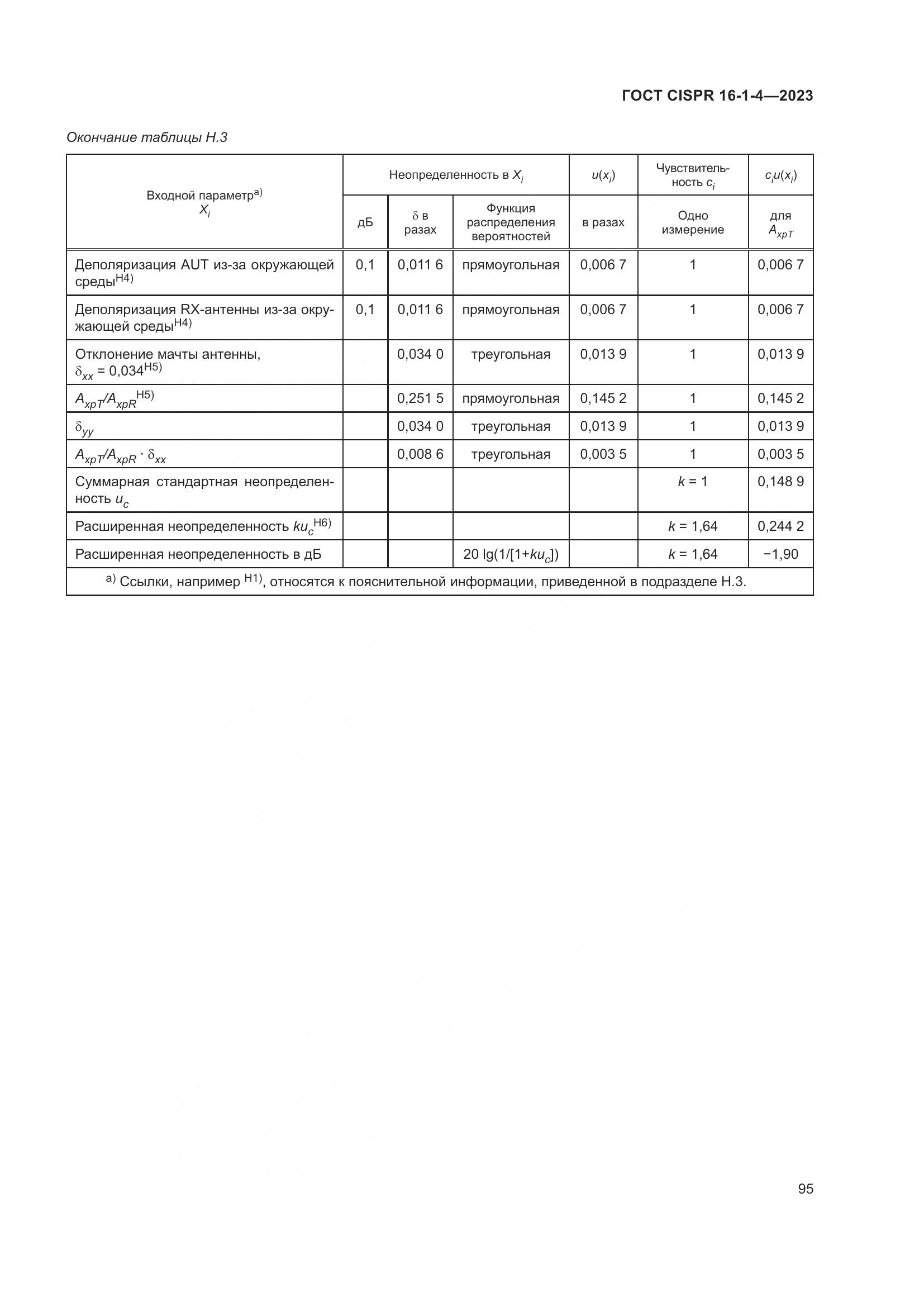 ГОСТ CISPR 16-1-4-2023, страница 101