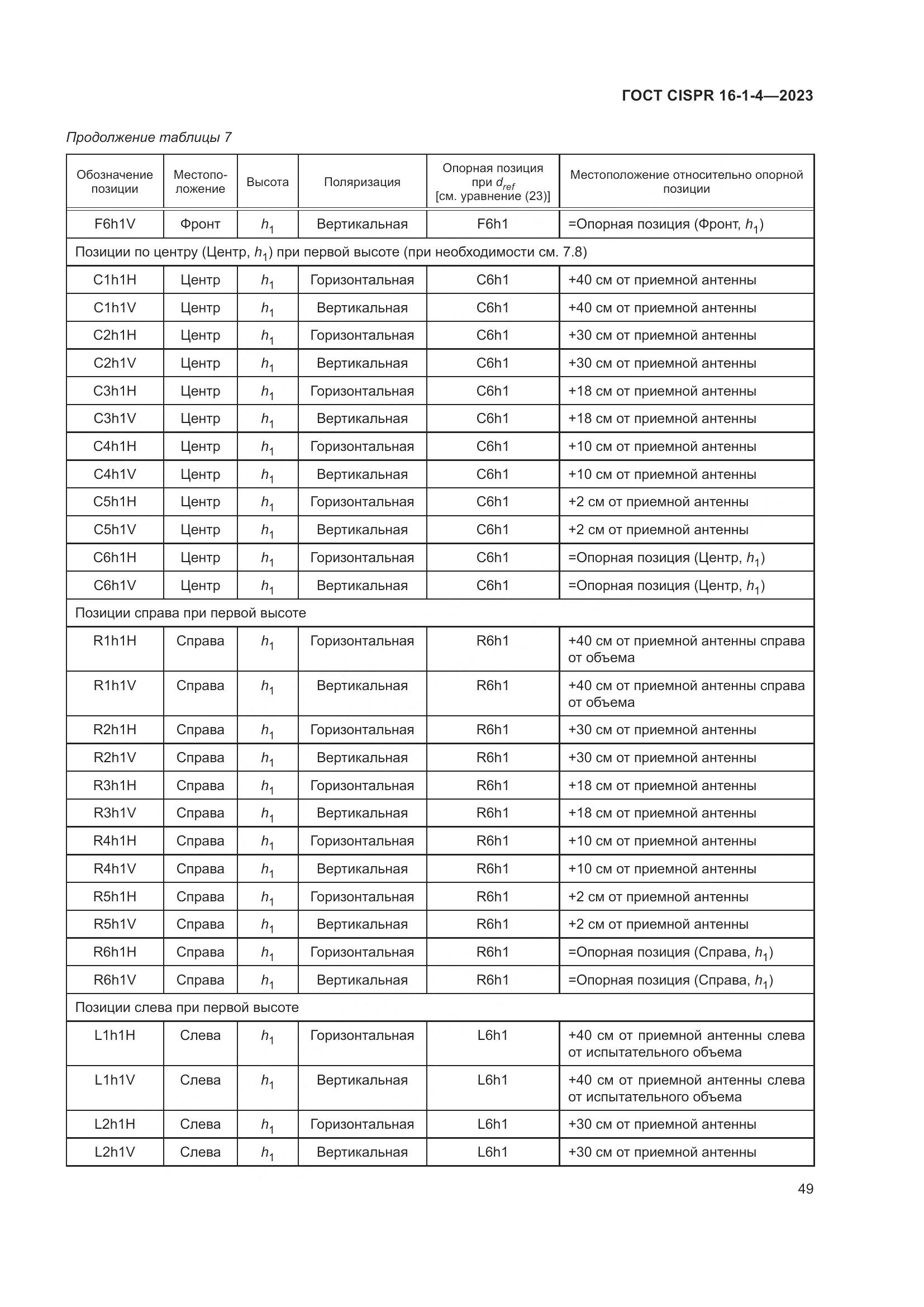 ГОСТ CISPR 16-1-4-2023, страница 55