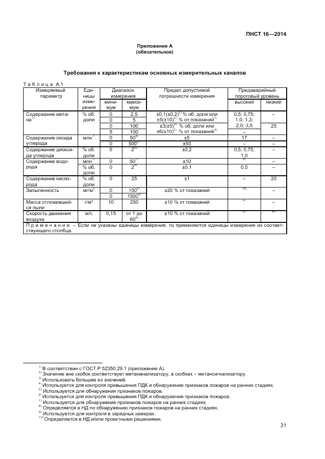 ПНСТ  16-2014, страница 33