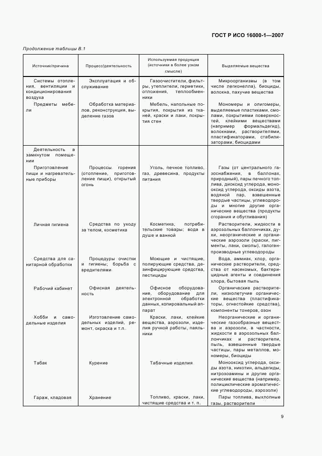 ГОСТ Р ИСО 16000-1-2007, страница 13