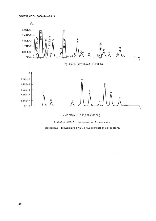 ГОСТ Р ИСО 16000-14-2013, страница 46