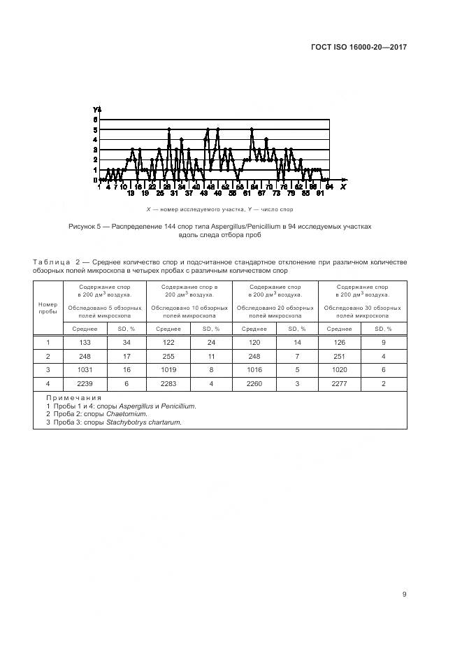 ГОСТ ISO 16000-20-2017, страница 15