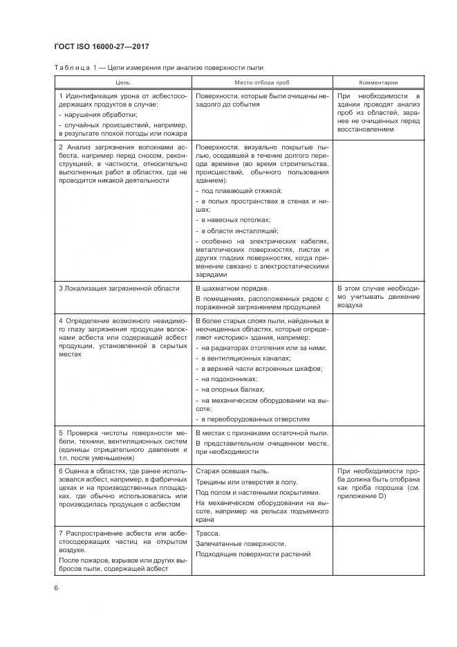 ГОСТ ISO 16000-27-2017, страница 12