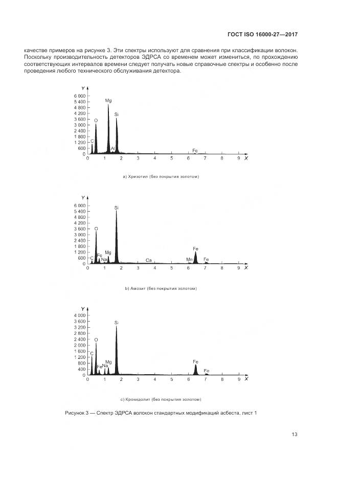ГОСТ ISO 16000-27-2017, страница 19