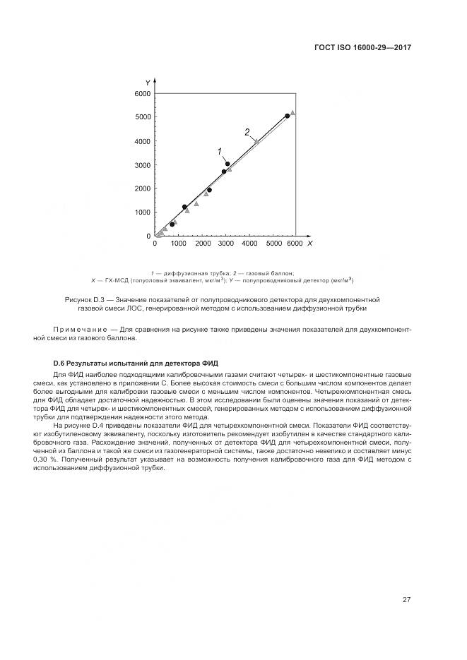 ГОСТ ISO 16000-29-2017, страница 33