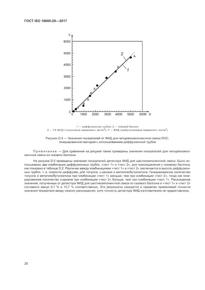 ГОСТ ISO 16000-29-2017, страница 34