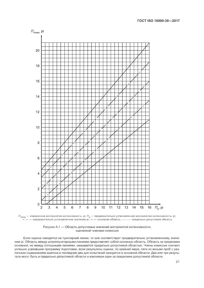 ГОСТ ISO 16000-30-2017, страница 27