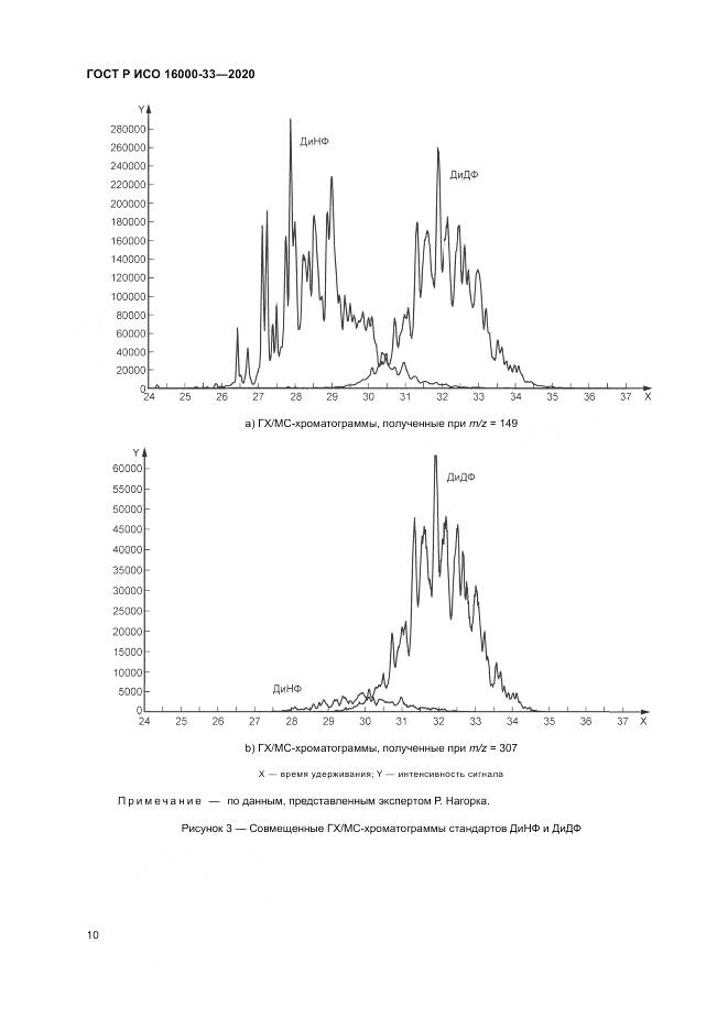 ГОСТ Р ИСО  16000-33-2020, страница 14