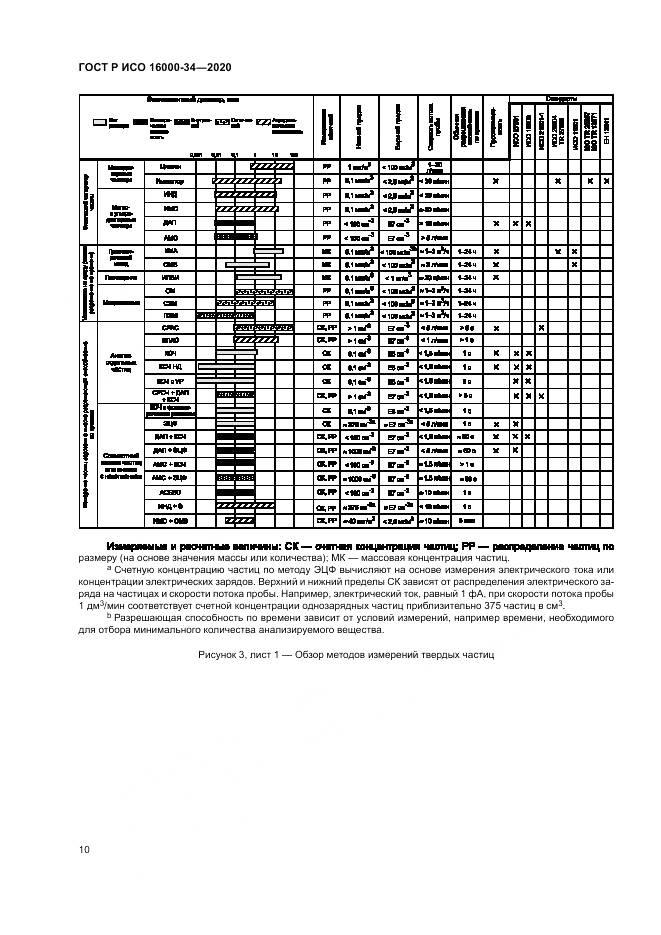 ГОСТ Р ИСО  16000-34-2020, страница 14