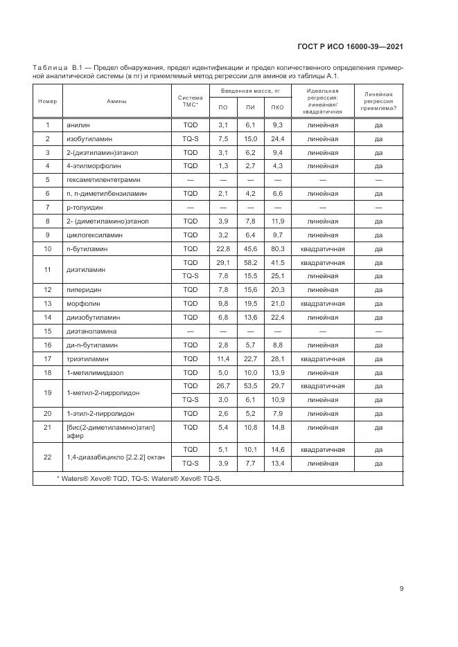 ГОСТ Р ИСО  16000-39-2021, страница 13