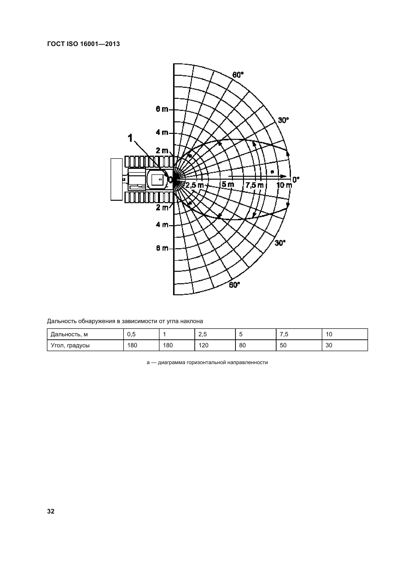 ГОСТ ISO 16001-2013, страница 37