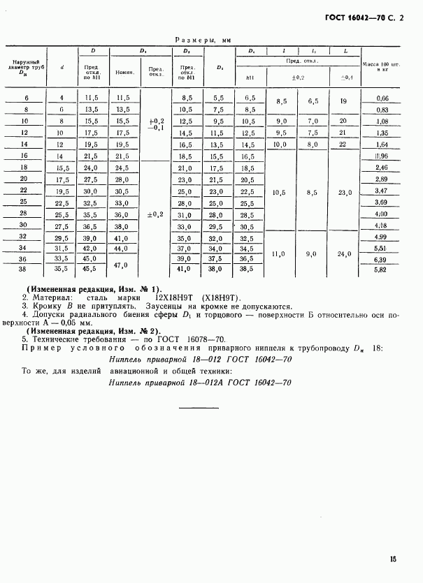 ГОСТ 16042-70, страница 2